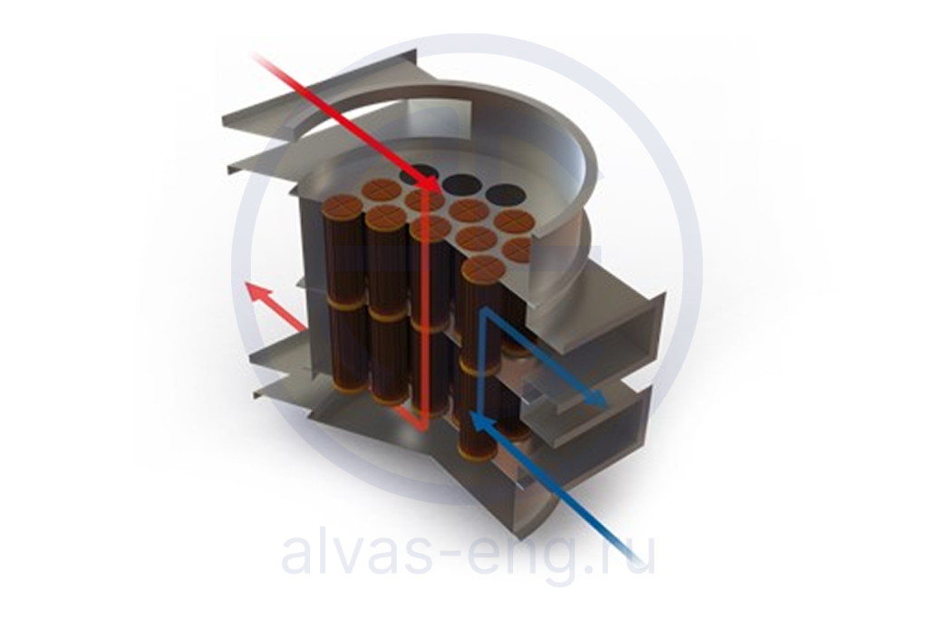 Теплообмен